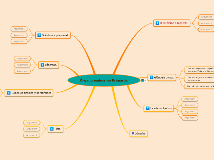 Órgano endocrino Primario.