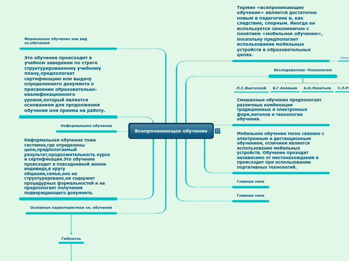 Всепроникающее обучение