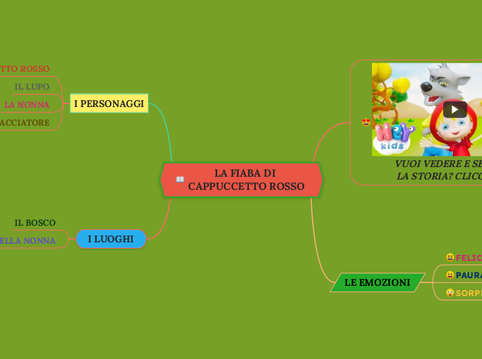 LA FIABA DI CAPPUCCETTO ROSSO