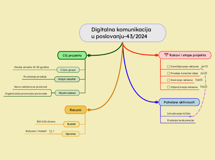 Digitalna komunikacija u poslovanju-43/2024