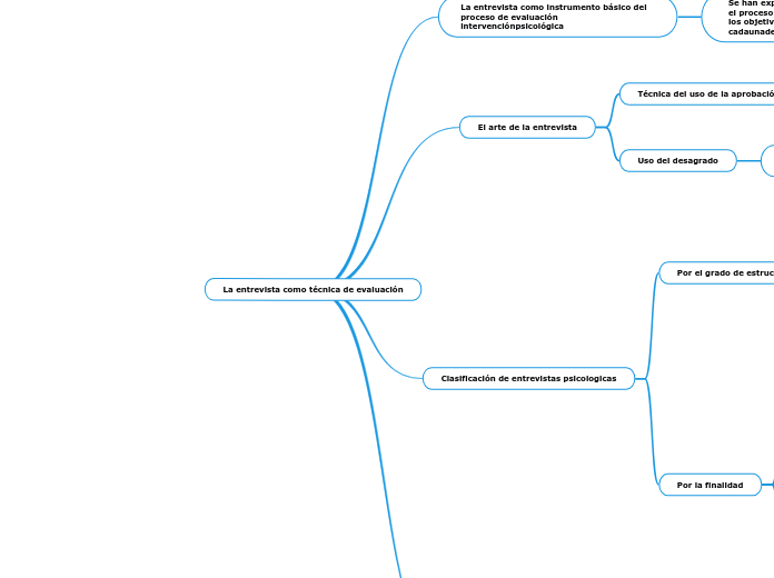 La entrevista como técnica de evaluación