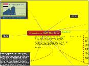 Sociologist - Mind Map