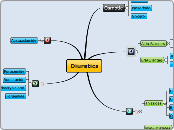 B2:  Diuretics