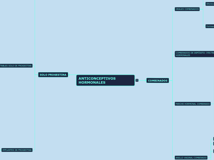 ANTICONCEPTIVOS HORMONALES