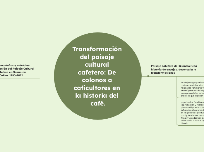 Transformación del paisaje cultural cafetero: De colonos a caficultores en la historia del café.