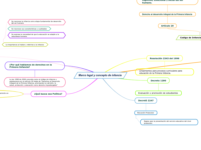 Marco legal y concepto de infancia 