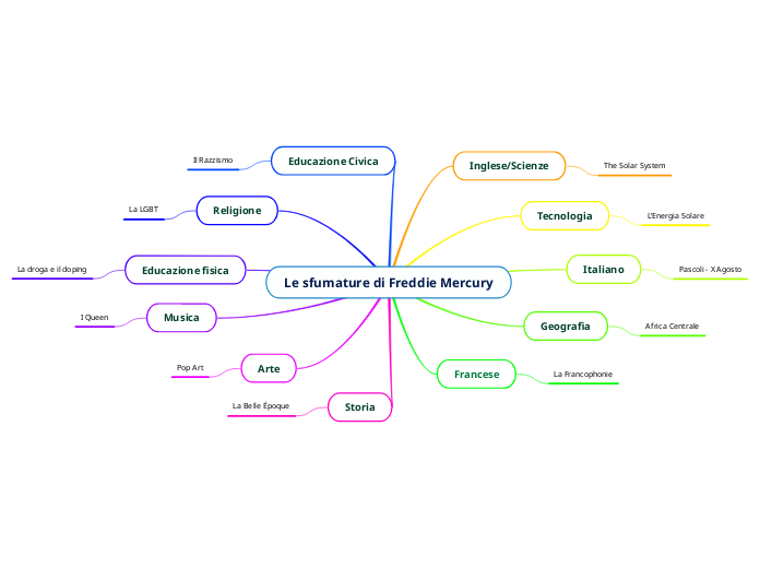 Le sfumature di Freddie Mercury