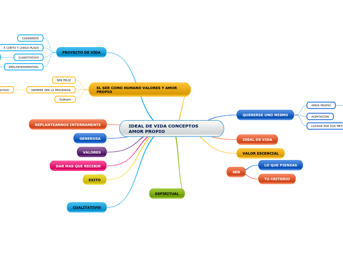 IDEAL DE VIDA CONCEPTOS  AMOR PROPIO