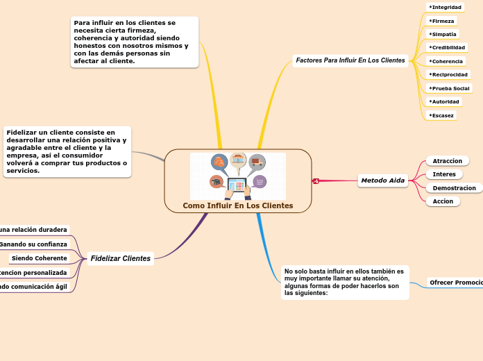Como Influir En Los Clientes