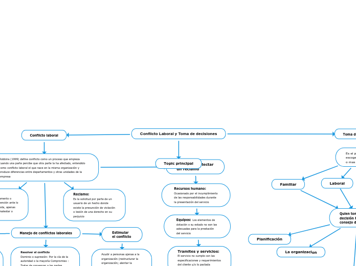 Conflicto Laboral y Toma de decisiones
