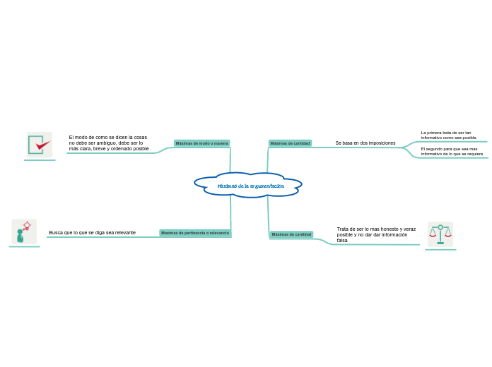 Máximas de la argumentación Raquel Elizabeth Mariscal Guzmán 1°F