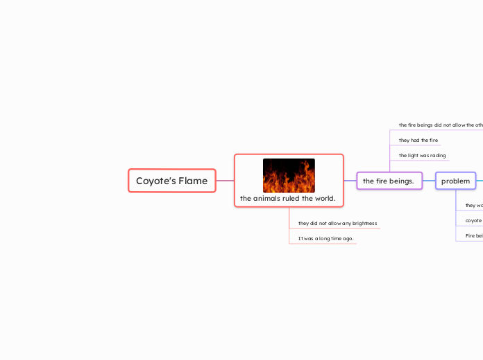 Coyote's Flame