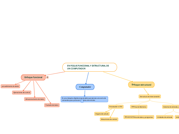 EN FOQUE FUNCIONAL Y EXTRUCTURAL DE UN COMPUTADOR