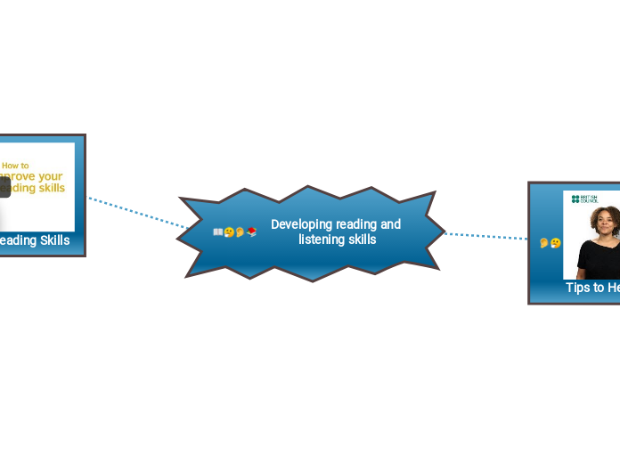 Developing reading and listening skills