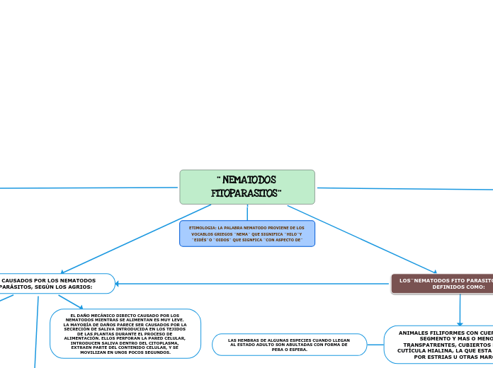 ¨NEMATODOS FITOPARASITOS¨