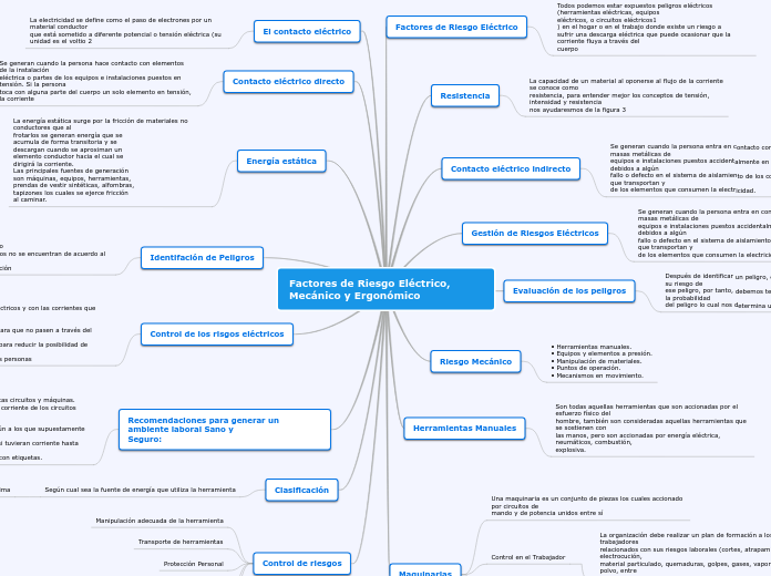 Factores de Riesgo Eléctrico, Mecánico y Ergonómico