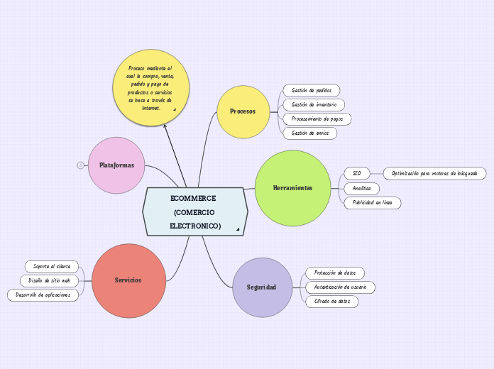 ECOMMERCE   (COMERCIO ELECTRONICO)