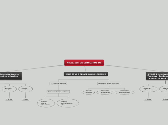 ANALISIS DE CIRCUITOS DC