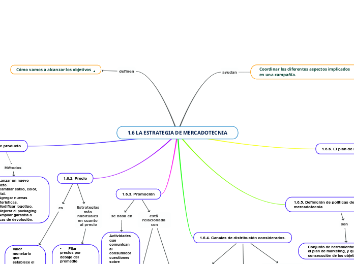1.6 LA ESTRATEGIA DE MERCADOTECNIA