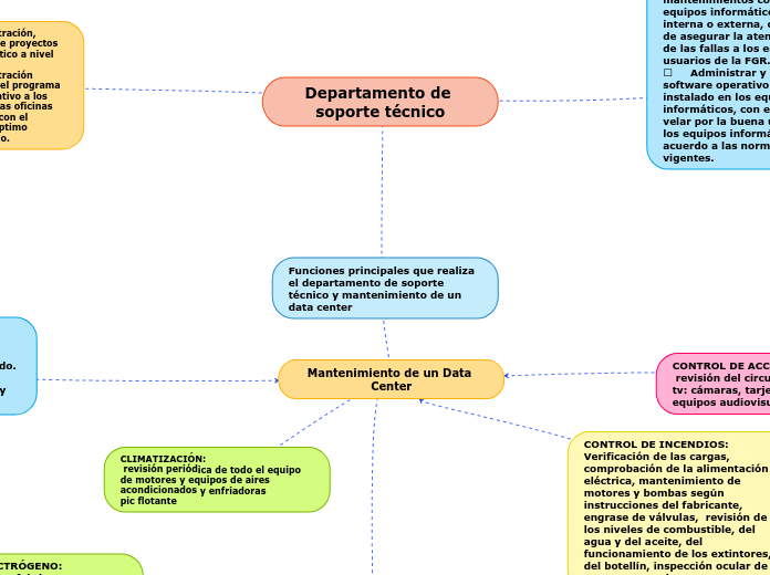 Funciones principales que realiza el departamento de soporte técnico y mantenimiento de un data center