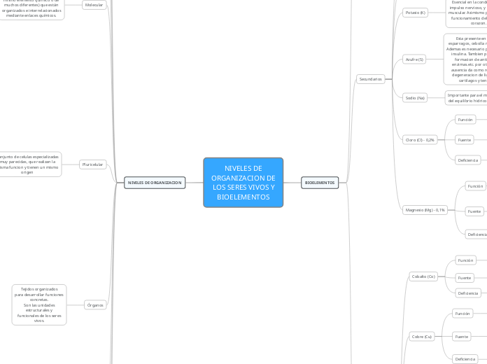 NIVELES DE ORGANIZACION DE LOS SERES VIVOS Y BIOELEMENTOS