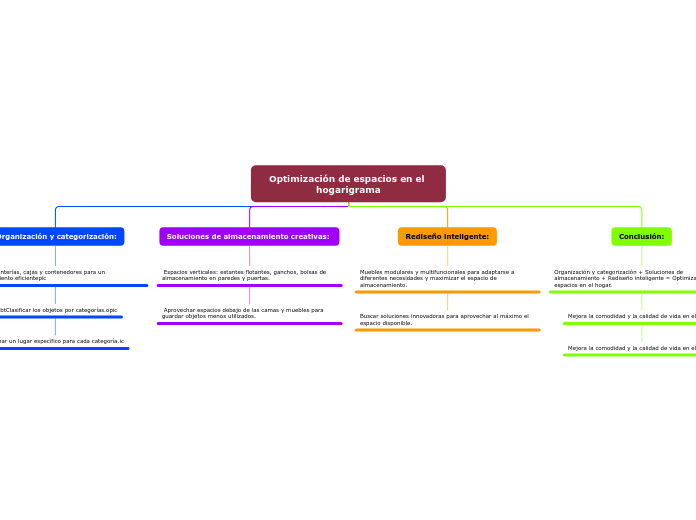 Optimización de espacios en el hogarigrama