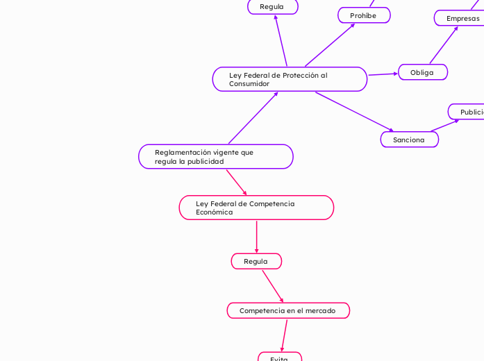 proceso de desarrollo de ideas creativas