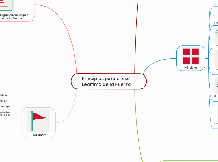 Principios para el uso Legítimo de la Fuerza