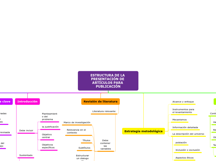 ESTRUCTURA DE LA PRESENTACIÓN DE ARTÍCULOS PARA PUBLICACIÓN