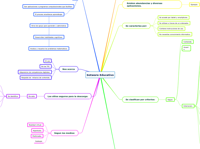 Sotware Educativo