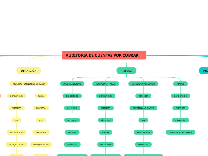 AUDITORIA DE CUENTAS POR COBRAR