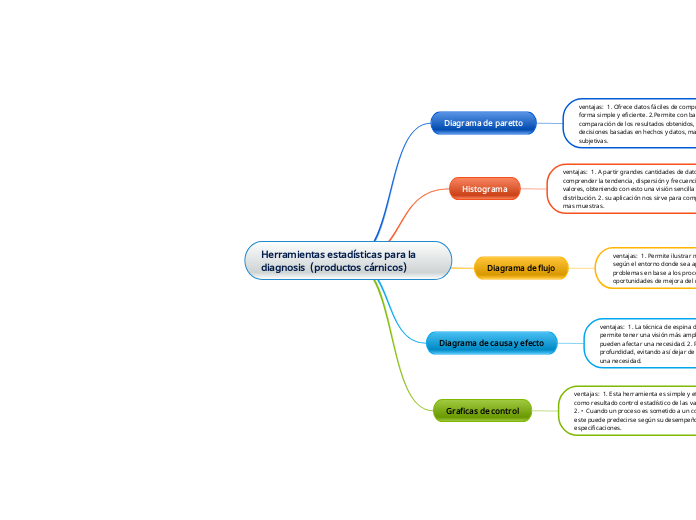 Herramientas estadísticas para la diagnosis  (productos cárnicos)