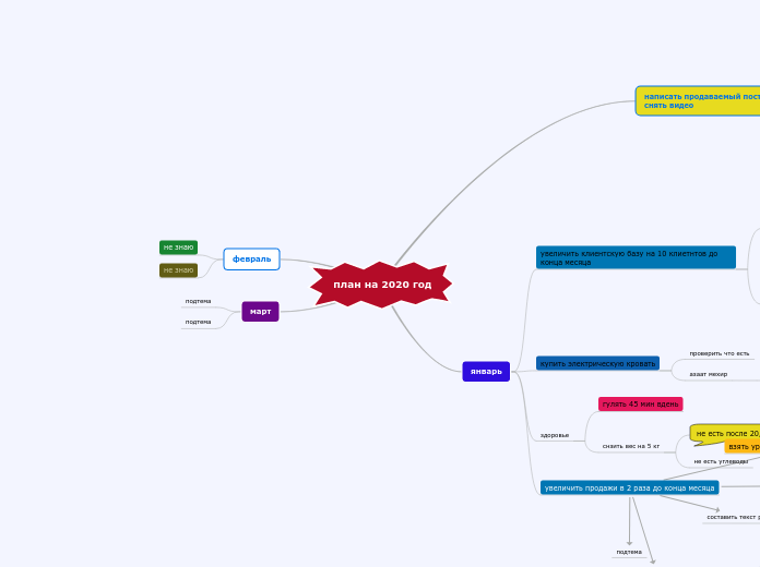 план на 2020 год