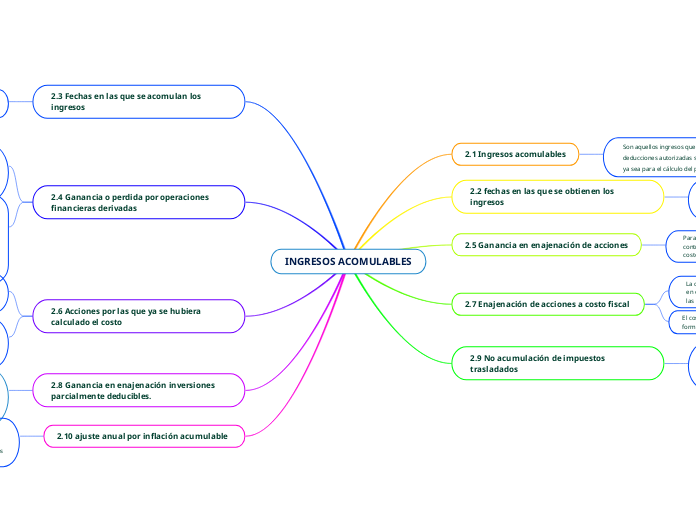 INGRESOS ACOMULABLES