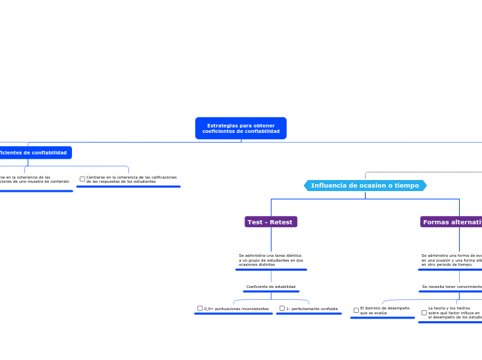 Estrategias para obtener
coeficientes de confiabilidad