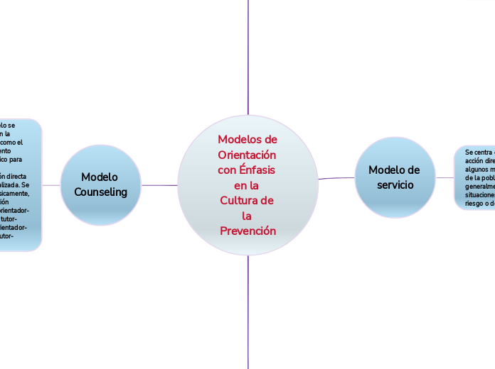 Modelos de Orientación con Énfasis en la Cultura de la Prevención