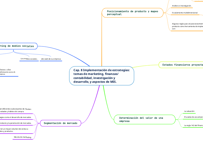 Cap. 8 Implementación de estrategias:
temas de marketing, finanzas/
contabilidad, investigación y
desarrollo, y aspectos de MIS.