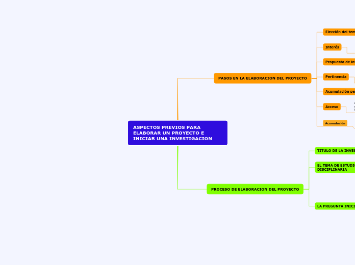 ASPECTOS PREVIOS PARA        ELABORAR UN PROYECTO E INICIAR UNA INVESTIGACION