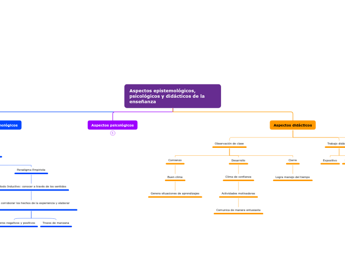 Aspectos epistemológicos, psicológicos y didácticos de la enseñanza