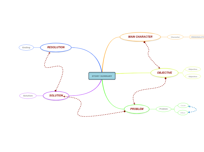 How to Write a Summary of a Story