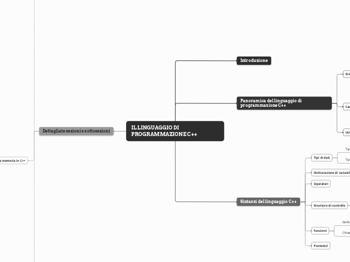 IL LINGUAGGIO DI PROGRAMMAZIONE C++