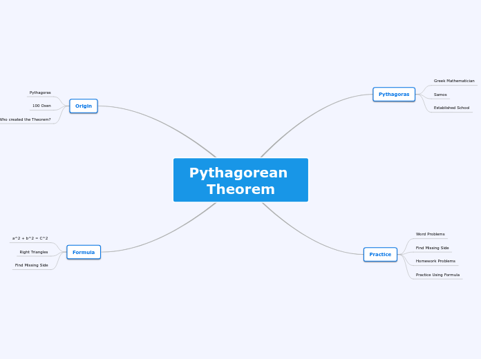 Pythagorean Theorem 