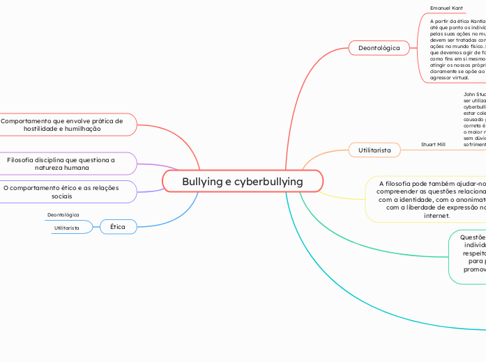 Bullying e cyberbullying