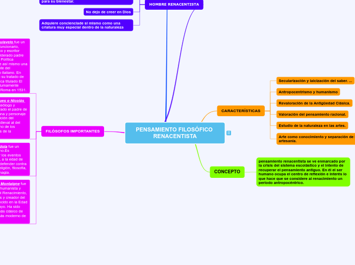 PENSAMIENTO FILOSÓFICO RENACENTISTA