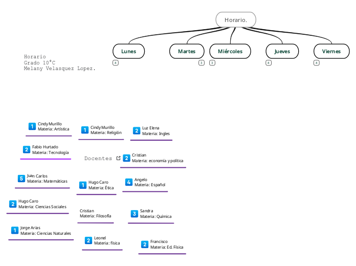 Horario 
Grado 10°C 
Melany Velasquez Lopez.