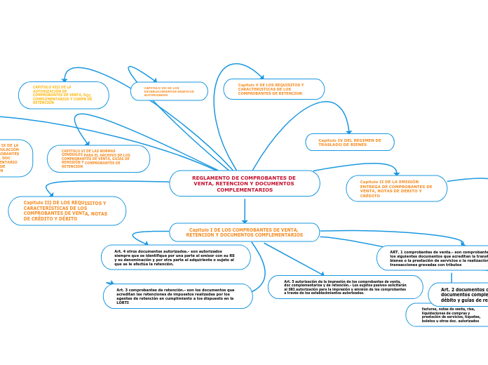 REGLAMENTO DE COMPROBANTES DE VENTA, RETENCION Y DOCUMENTOS COMPLEMENTARIOS