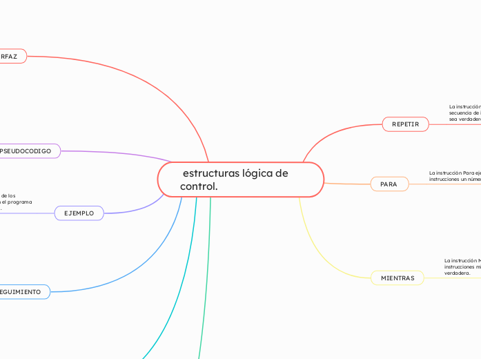  estructuras lógica de control.