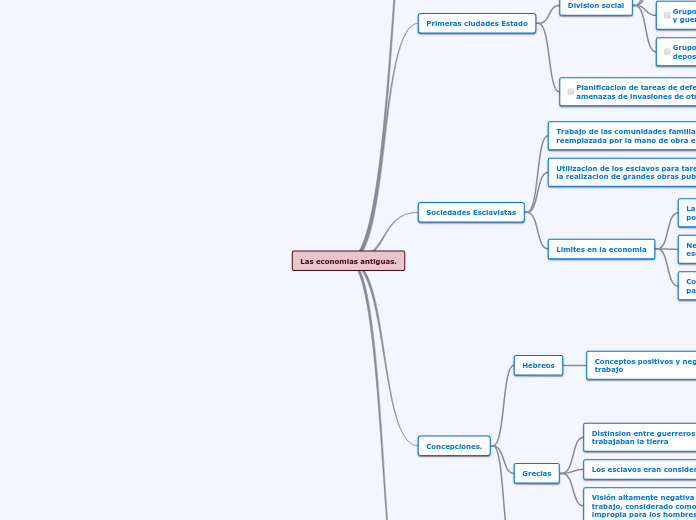 Las economias antiguas.