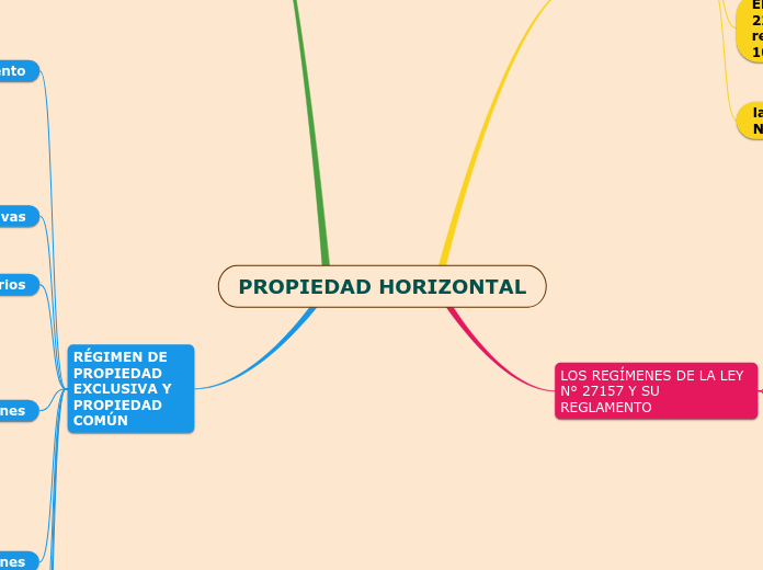 PROPIEDAD HORIZONTAL