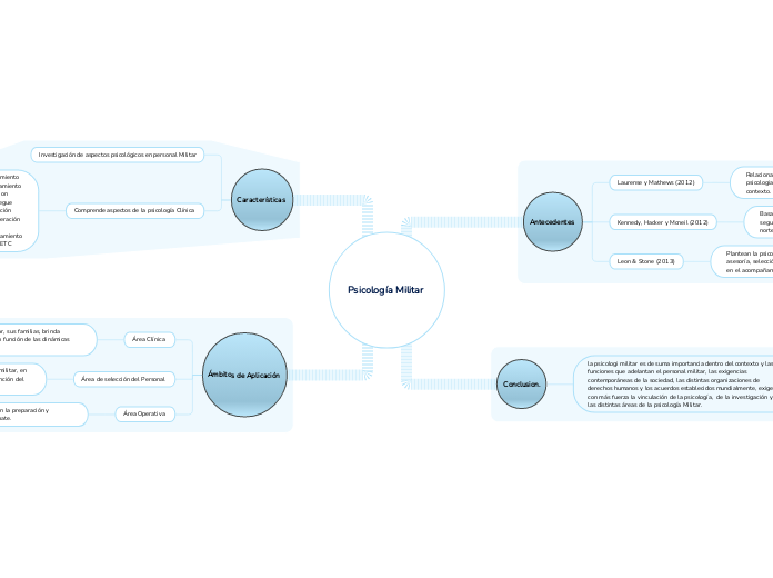 Psicología Militar  (1)